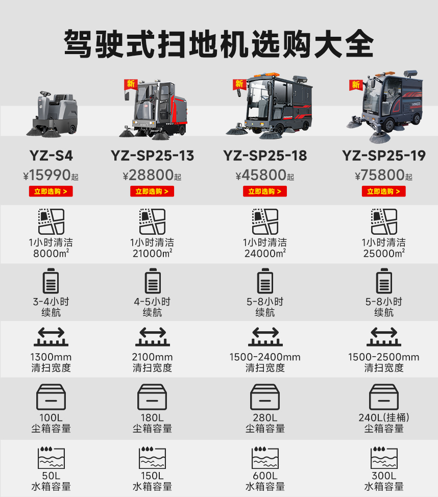 駕駛式掃地機(jī)參數(shù)對比