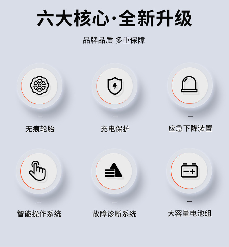 六大核心全新升級(jí)